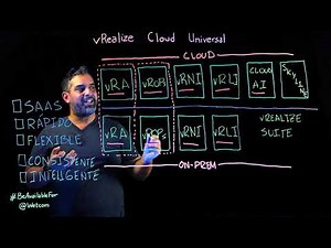 Introducción a VMware vRealize Cloud Universal
