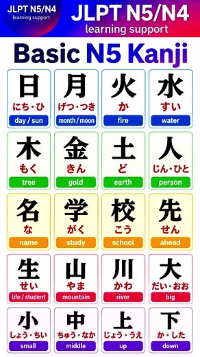 Japanese Kanji Words and Vocabulary: JLPT N5/N4 Basics