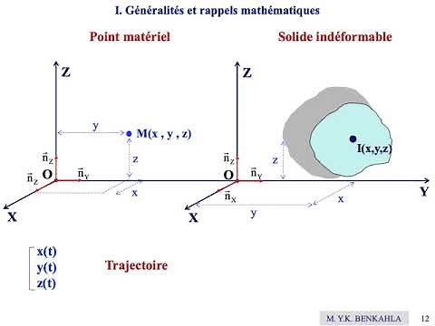 Mécanique des fluides parfaits (1re séance) : Généralités sur la Mécanique des fluides.