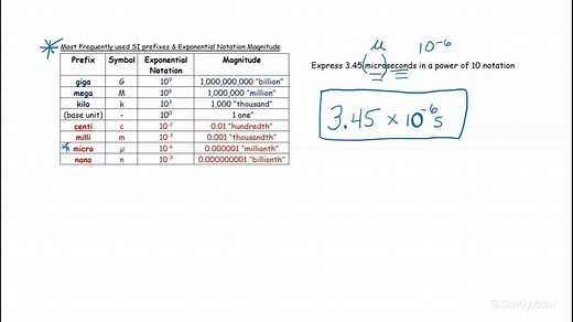 How to Know the Value of an SI Prefix as a Power of 10 | Chemistry