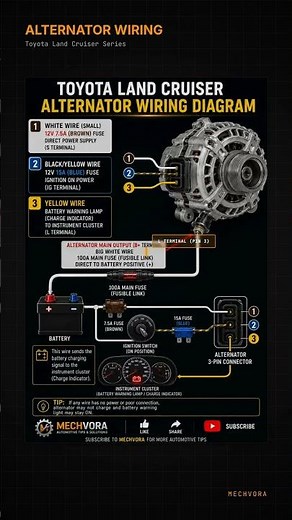 Toyota Land Cruiser Alternator Wiring Diagram #MECHVORA#shorts #tips #toyota