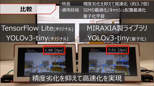 エッジAIプログラム 小型化技術 - Miraxia Edge Technology
