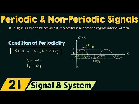 Periodic and Non-Periodic Signals