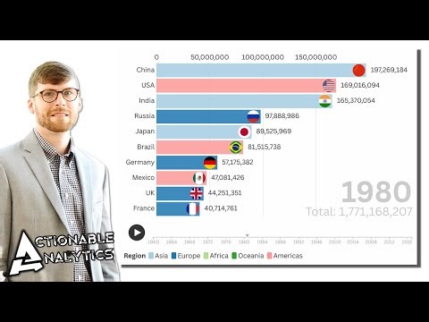 How to build a Racing Bar Graph Visualization!