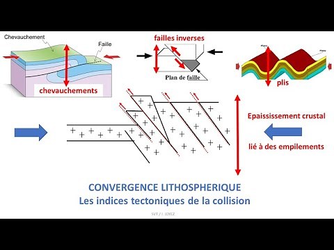 Indices tectoniques de la collision continentale dans les chaînes de montagnes