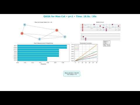 Quantum Approximate Optimization Algorithm (QAOA) Optimization for Max-Cut problem