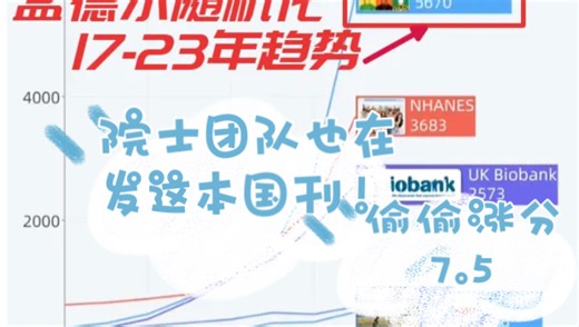 这本国刊涨到7.5分，李兰娟院士团队也在发，Nhanes+孟德尔随机化