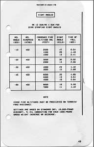 [A-4E Community Mod] - Guides And Tutorials Only
