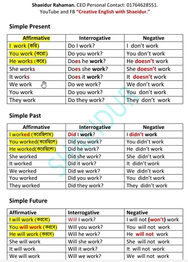 Table Formate অনুযায়ী সকল Tense, Positive, Negative, Interrogative #Tensetable #verbtenses #shaeidurrahaman #verbform #creativeenglish | Creative English with Shaeidur