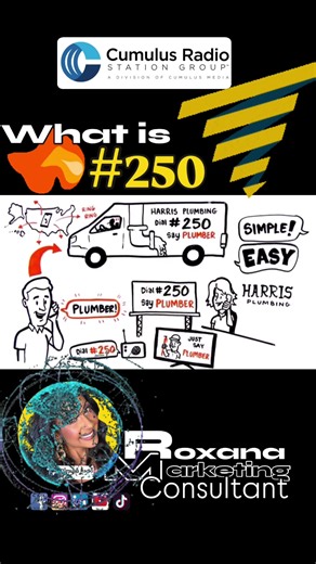 What’s New in 2026 at Cumulus Media? Two Powerful In-Car Solutions Driving Business Growth 1️⃣ #250 Speed Dial to Your Business (Direct Connection Service) Definition #250 Speed Dial to Your Business is a free, keyword-based call connection service that allows consumers to reach a business instantly by dialing #250 plus a keyword on their mobile phone or supported in-car systems. Instead of remembering phone numbers, customers simply remember one easy keyword that connects them directly to your 