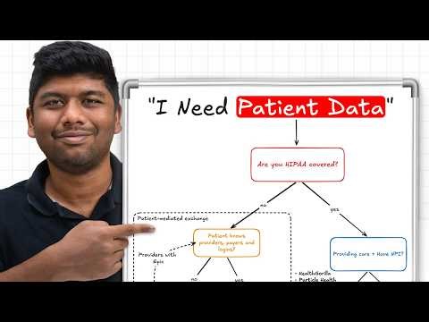 How to get Patient data in 2026?