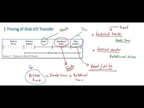 COA |Chapter 06 External Memory Part 03 | Disk Performance Parameters بالعربي