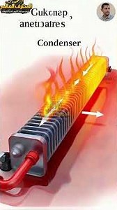 Temperature and pressure requirements for an air conditioning circuit using R32 or R410A refriger...
