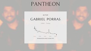 Gabriel Porras Biography | Pantheon