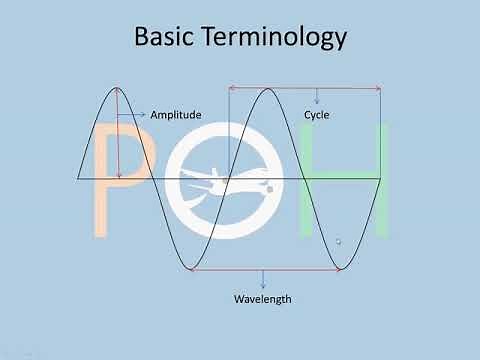 Radio Navigation - Basics of Radio