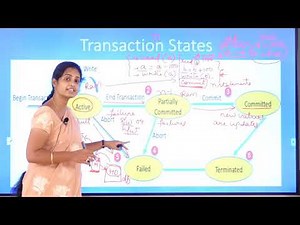 UNIT 5: L-2 Transaction States | Transaction State Diagram