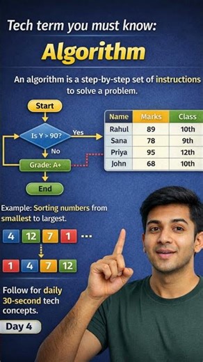 What is an Algorithm in 30 Seconds? | Tech Basics#Algorithm#TechBasics#Students#TechIn30s#Shorts
