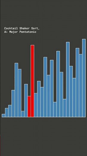 Cocktail Shaker Sort in Ab Major Pentatonic #computerscience #algorithm #visualization #music