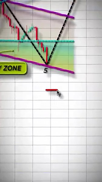 Wolfe Wave Pattern Explained | Precise Chart Structure & Market Reaction