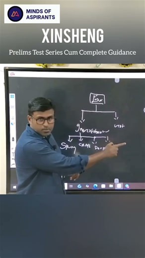 How to Prepare Environment for UPSC Prelims |Complete Strategy by MindsofAspirants |#upscshortsvideo