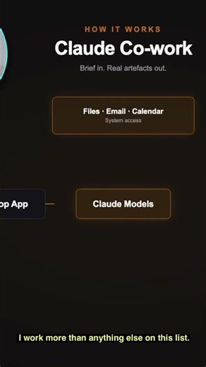 Claude Basics 101 - Explained Beginner to Expert in Under 10 minutes #shorts