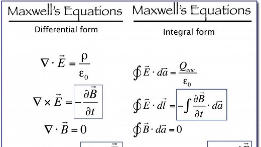 Maxwell's Equations and Displacement Current