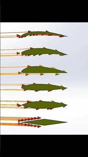 Air flow over different Airfoils - Airfoil #aerodynamics #aeroplane #animation #simulation #airforce