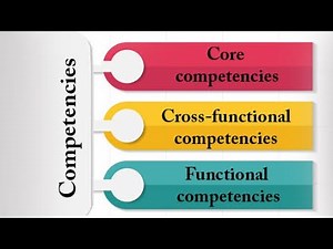 Competency and it’s types: