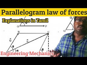 Parallelogram Law of Forces | Engineering Mechanics | Concurrent force System