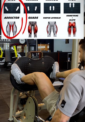 Foot Placement & Muscle Targeting \t1.\tWide & High (Adductors) – Placing your feet as wide as possible at the top of the footplate targets the inner thigh muscles. \t2.\tWide & Center (Quads) – Keeping your feet wide and centered works the front of your thighs. \t3.\tNarrow (Vastus Lateralis) – Bringing your feet close together emphasizes the outer thigh muscles. \t4.\tHigh (Hamstrings & Glutes) – Positioning your feet higher on the footplate shifts focus to the hamstrings and glutes. #gymtips 