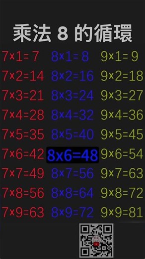 乘法8的循環