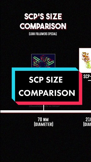 SCP Foundation no TikTok
