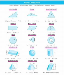 Geometry Formulas #Geometry #education #mathematics