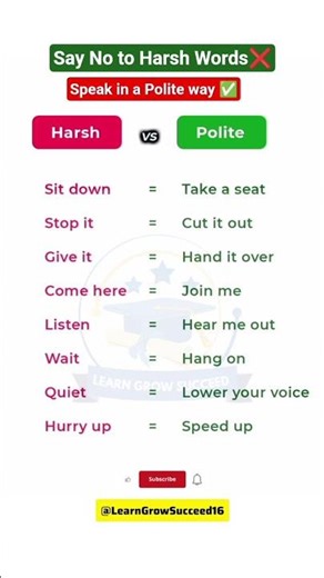 Basic Vs advance English