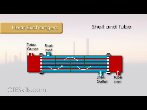 Video 14 - Control Systems Review - Overview of Process Equipment