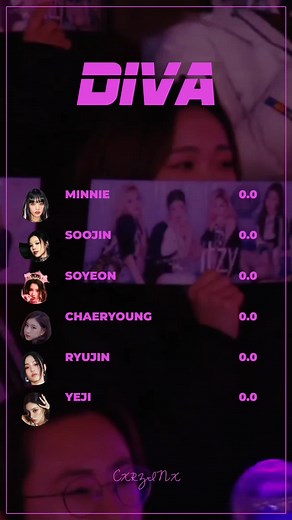 Diva Line Distribution Analysis of ITZY and (G)-IDLE