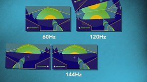 204K views · 672 reactions | Trying to understand display technology?...