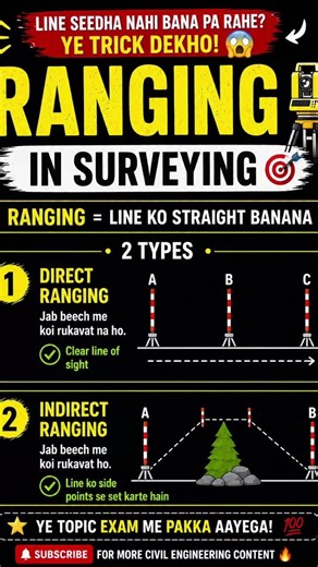 Ranging in Surveying 🔥 | Direct vs Indirect #shorts #trending #viral
