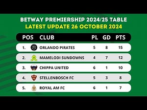 BETWAY PREMIERSHIP 2024/25 TABLE STANDINGS TODAY UPDATE 26 OCTOBER 2024