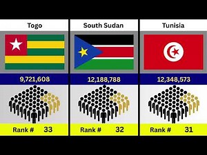 All African States & Countries By Population 2025 | Population Comparison