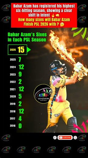 👊🔥 Babar Azam has registered his highest six-hitting season, showing a clear shift in intent
