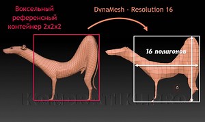 DynaMesh ZBrush. Уроки на русском - #kondratiki