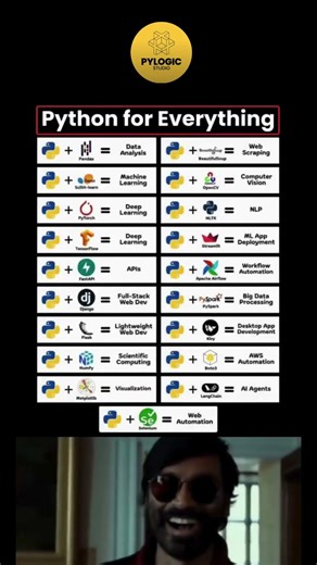 Boss: “What should I learn?”Me: Python. Always Python 😂#PythonHumor