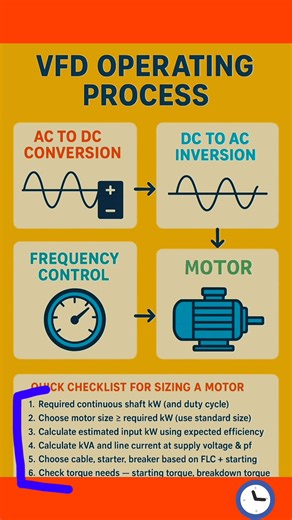 VFD OPERATING PROCESS ‼️✅✅ . . #reelschallengereelschallenge #fbpost2025シ #viralpost2025シ #viralchallengevideochallenge #viralpost2024シ #reelsviralシfbRavelyn #viralpost2025 #usareelslove #viralpost2024 #IndustrialApplications | Fire-fighting and Fire Alarm system