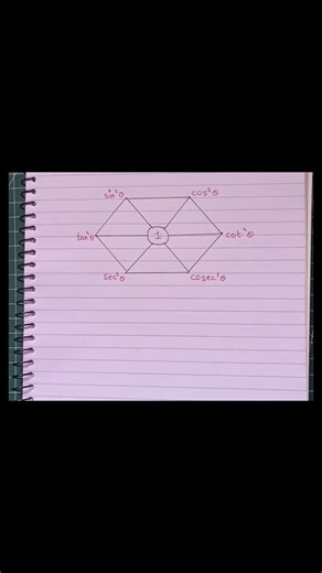 Trigonometry identities trick