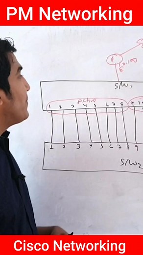 2K views · 51 reactions | #ccna #ccnp #ccie #pmnetworking | PM Networking | Facebook