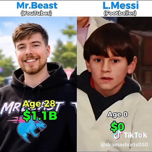 Mr.Beast vs Lionel Messi: Comparing Wealth and Influence