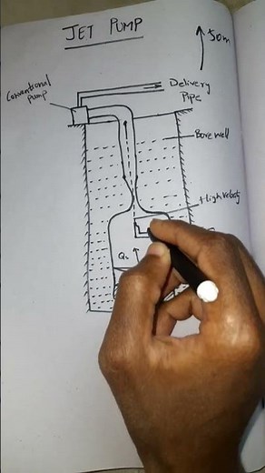 Working Principle of Jet pump