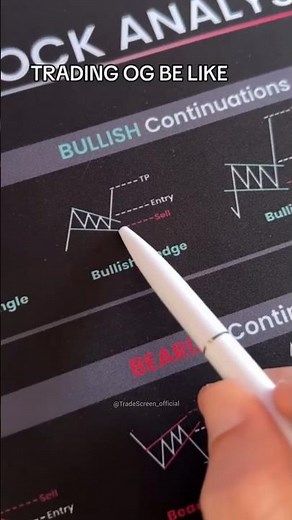 Bullish Wedge Chart Patterns 📈 | Powerful Breakout Trading Strategy for Beginners