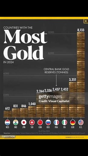 COUNTRIES AND GOLD HELD BY THEIR CENTRAL BANKS An Englishman, a Scotsman and an Ghanaian-man all entered a 26 mile long swimming race.�After 12 miles the Scottish man gets tired and drops out. Then after 16 miles the English man gets tired and drops out.�After 25 miles the Ghanaian-man decides he can’t finish the race, so he turns around and swims back to the start. My sister, Paula, and her husband, Chris, had just finished tucking their young ones into bed one evening when they heard crying co